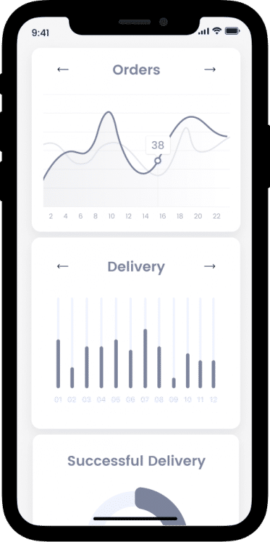 Management system for Restaurants and establishments