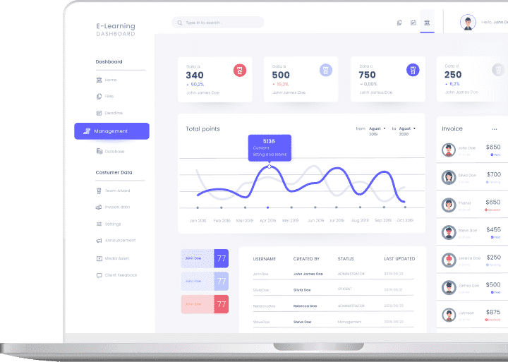Learning analytics