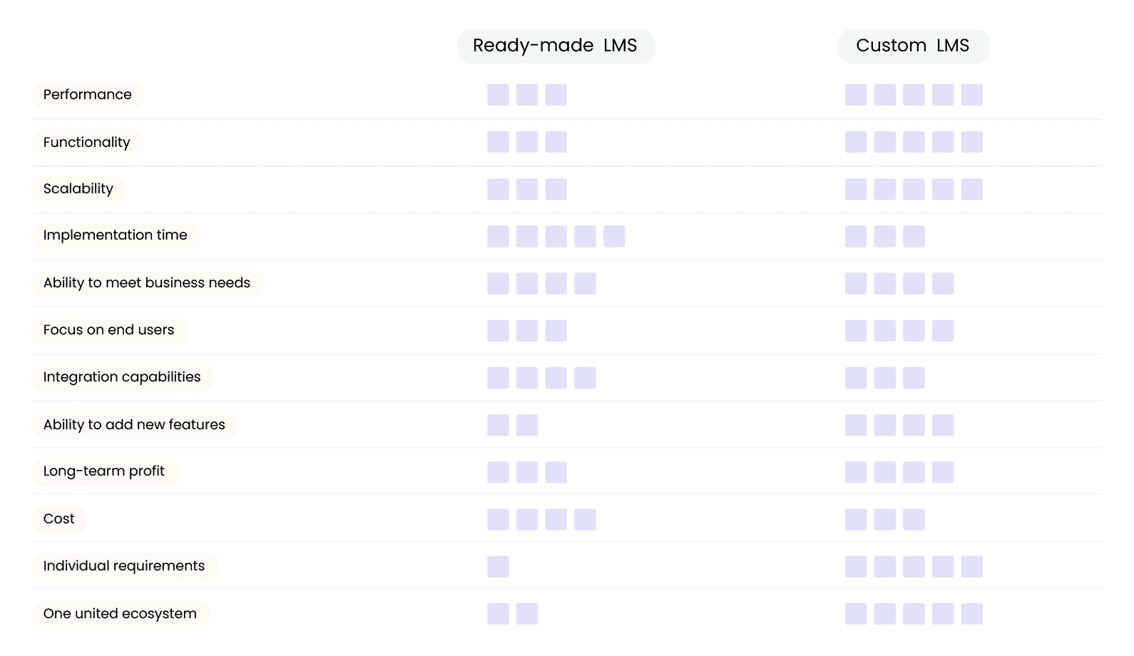 logistics software