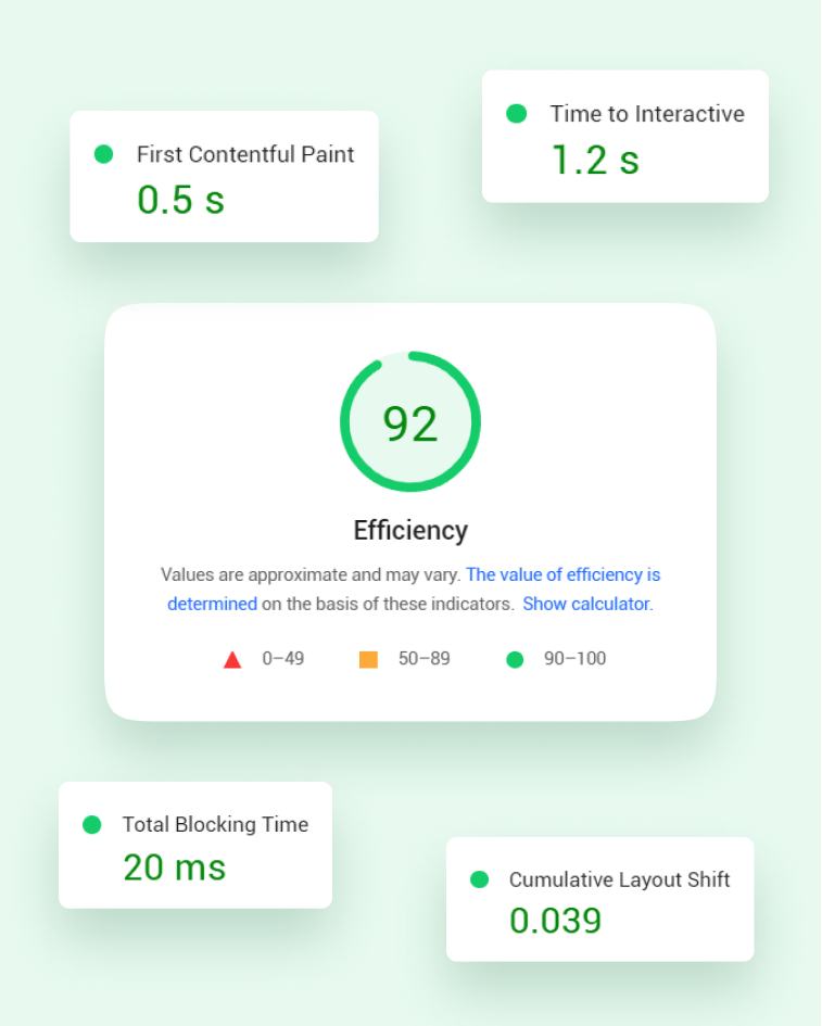 TRIARE Performance Testing