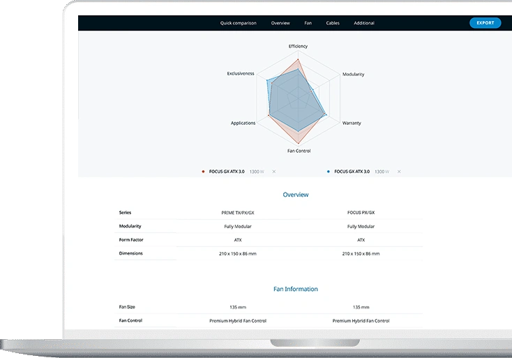Analytics and reporting