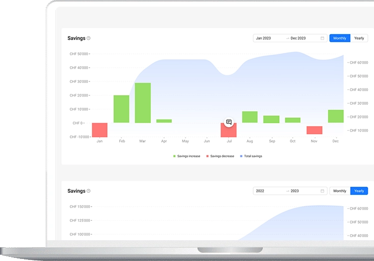 Forecasts and analytics